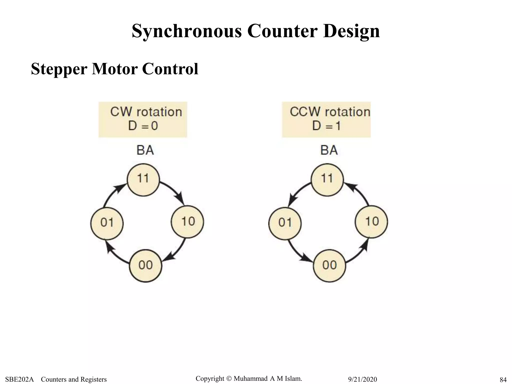 Copyright  Muhammad A M Islam.SBE202A Counters and Registers 849/21/2020
Synchronous Counter Design
Stepper Motor Control
 