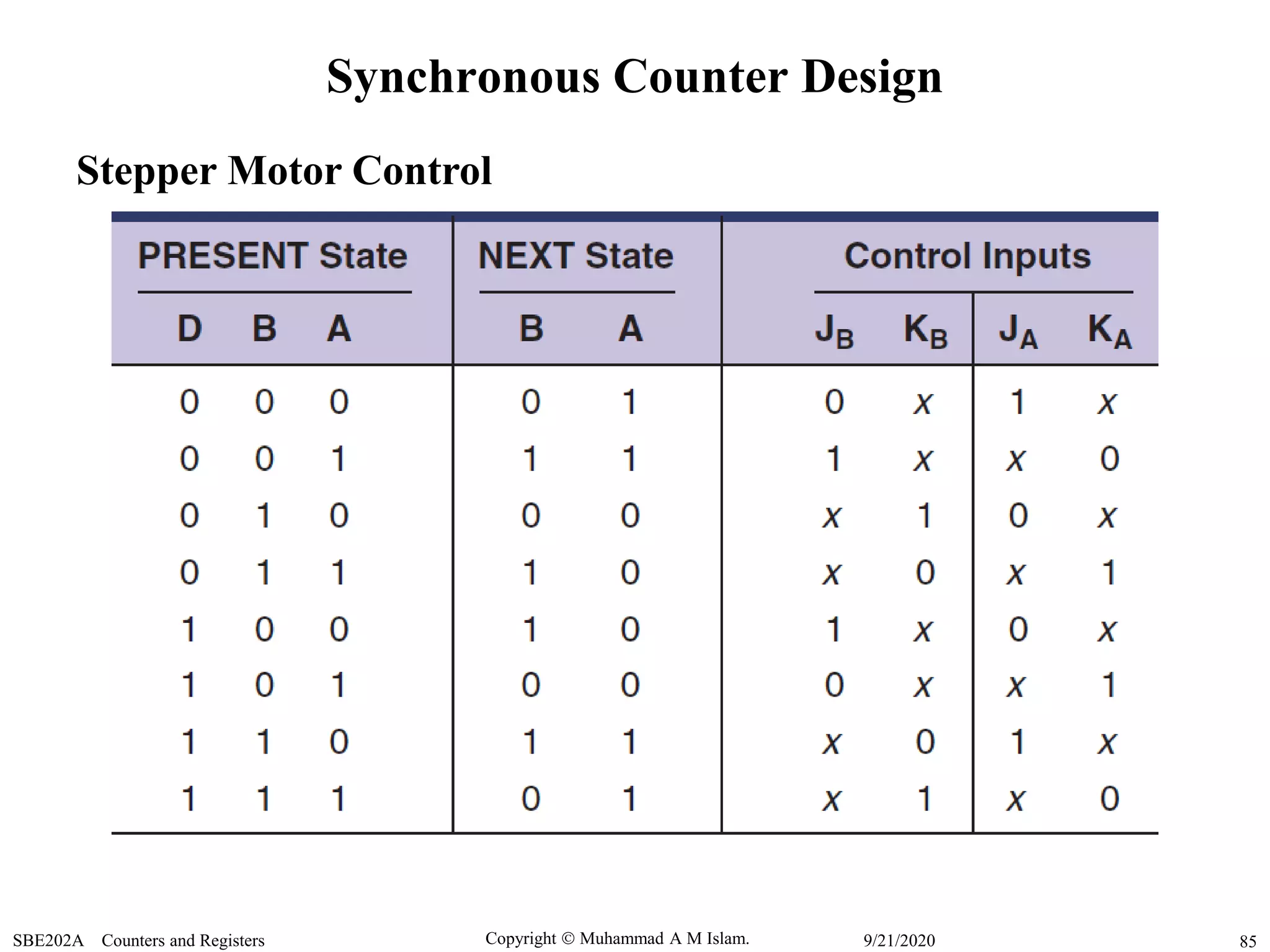 Copyright  Muhammad A M Islam.SBE202A Counters and Registers 859/21/2020
Synchronous Counter Design
Stepper Motor Control
 