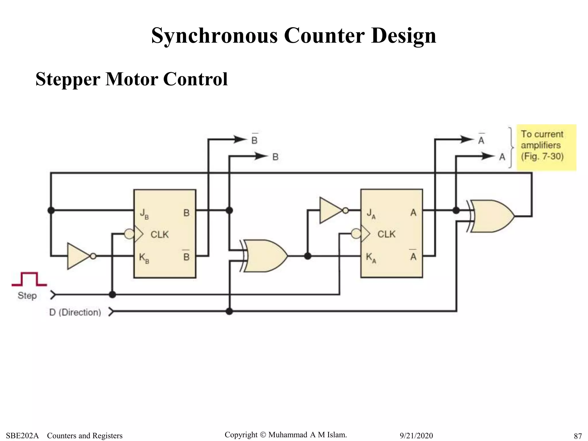 Copyright  Muhammad A M Islam.SBE202A Counters and Registers 879/21/2020
Synchronous Counter Design
Stepper Motor Control
 