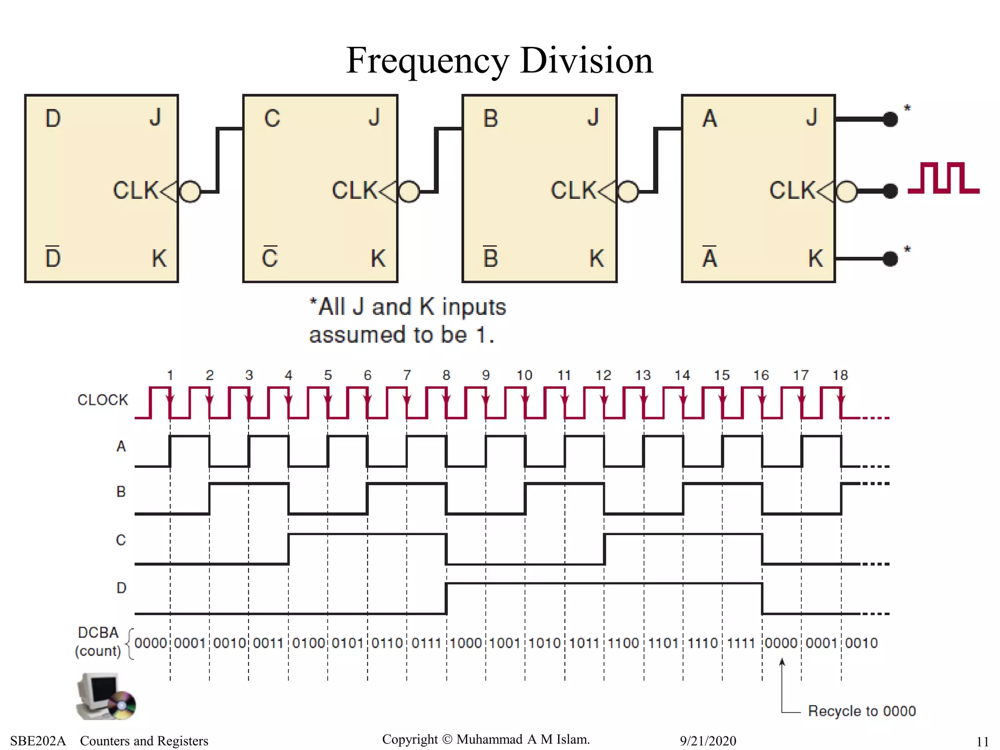 Copyright  Muhammad A M Islam.SBE202A Counters and Registers 119/21/2020
Frequency Division
 