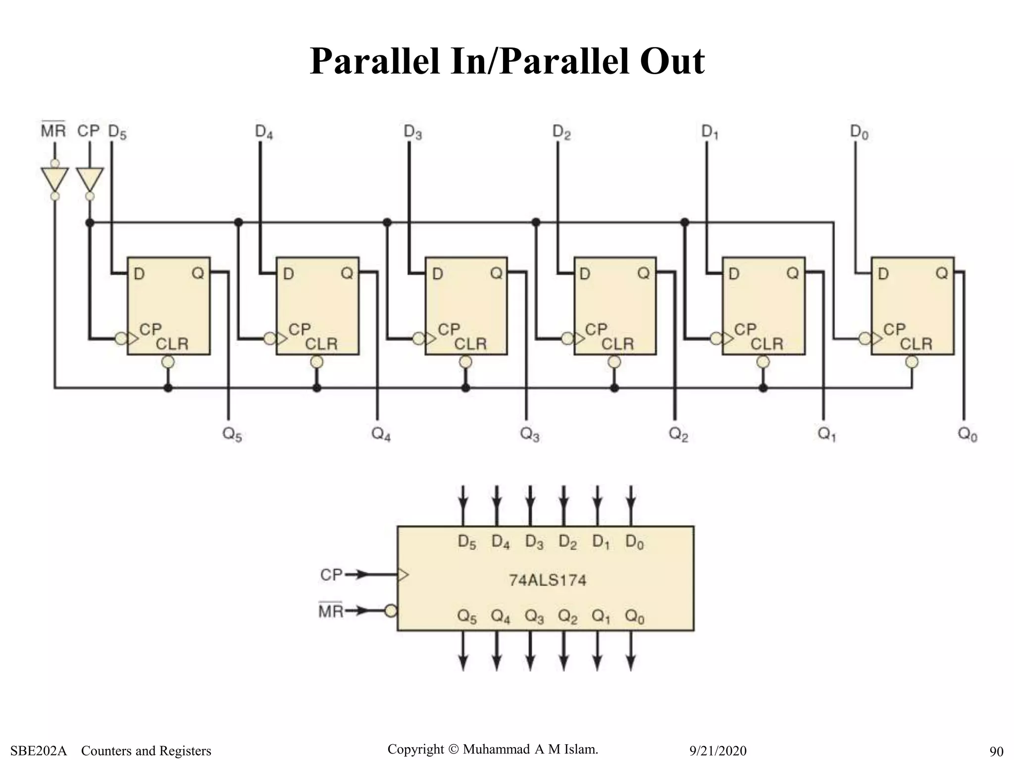 Copyright  Muhammad A M Islam.SBE202A Counters and Registers 909/21/2020
Parallel In/Parallel Out
 