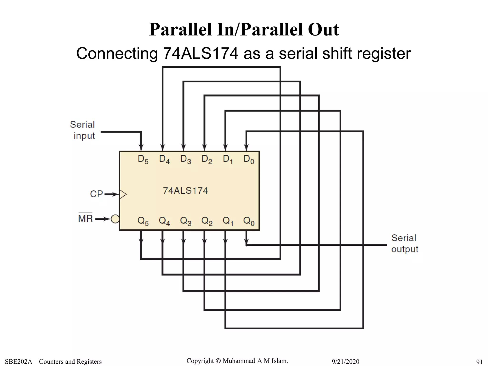 Copyright  Muhammad A M Islam.SBE202A Counters and Registers 919/21/2020
Parallel In/Parallel Out
Connecting 74ALS174 as a serial shift register
 