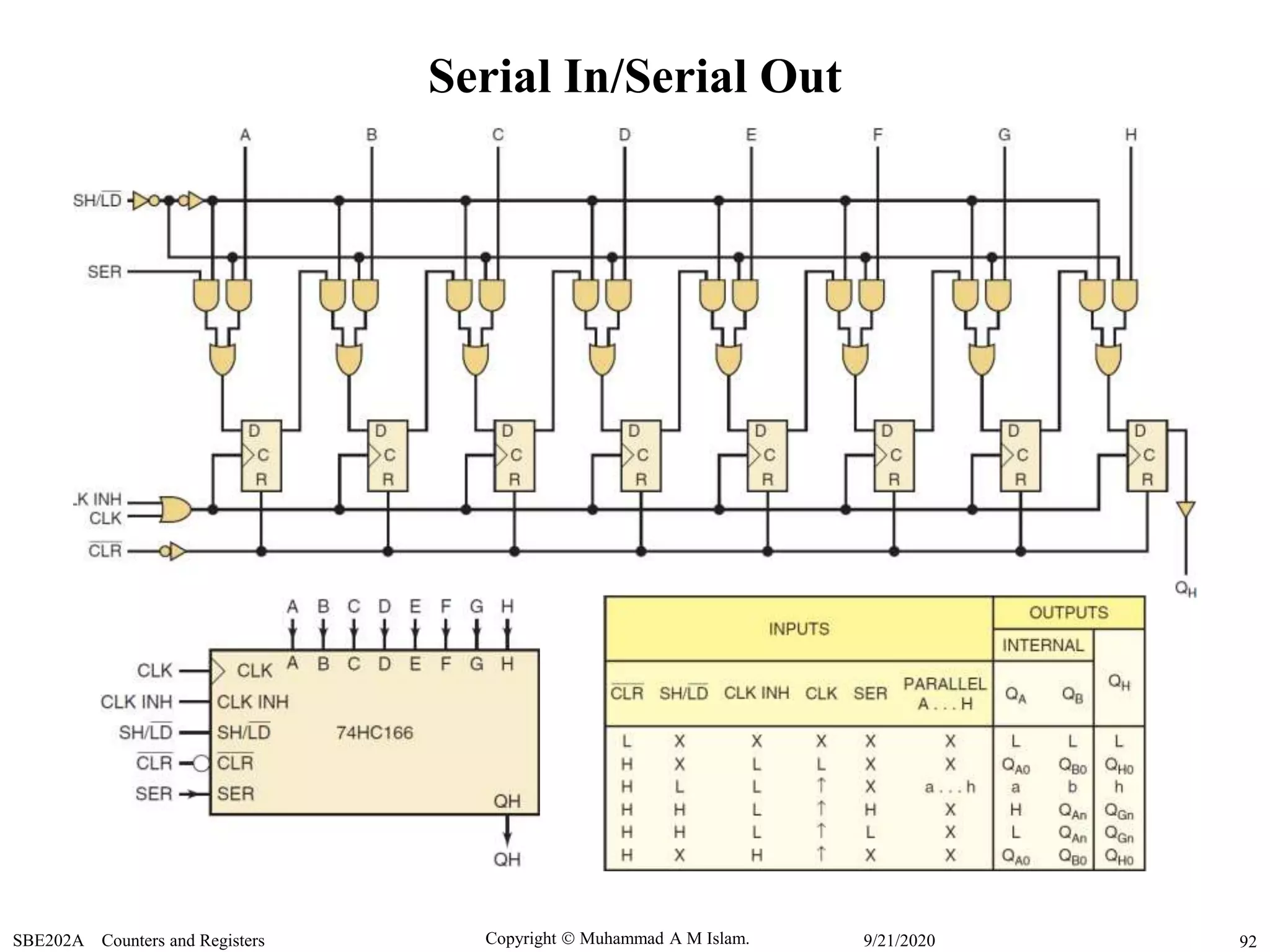 Copyright  Muhammad A M Islam.SBE202A Counters and Registers 929/21/2020
Serial In/Serial Out
 