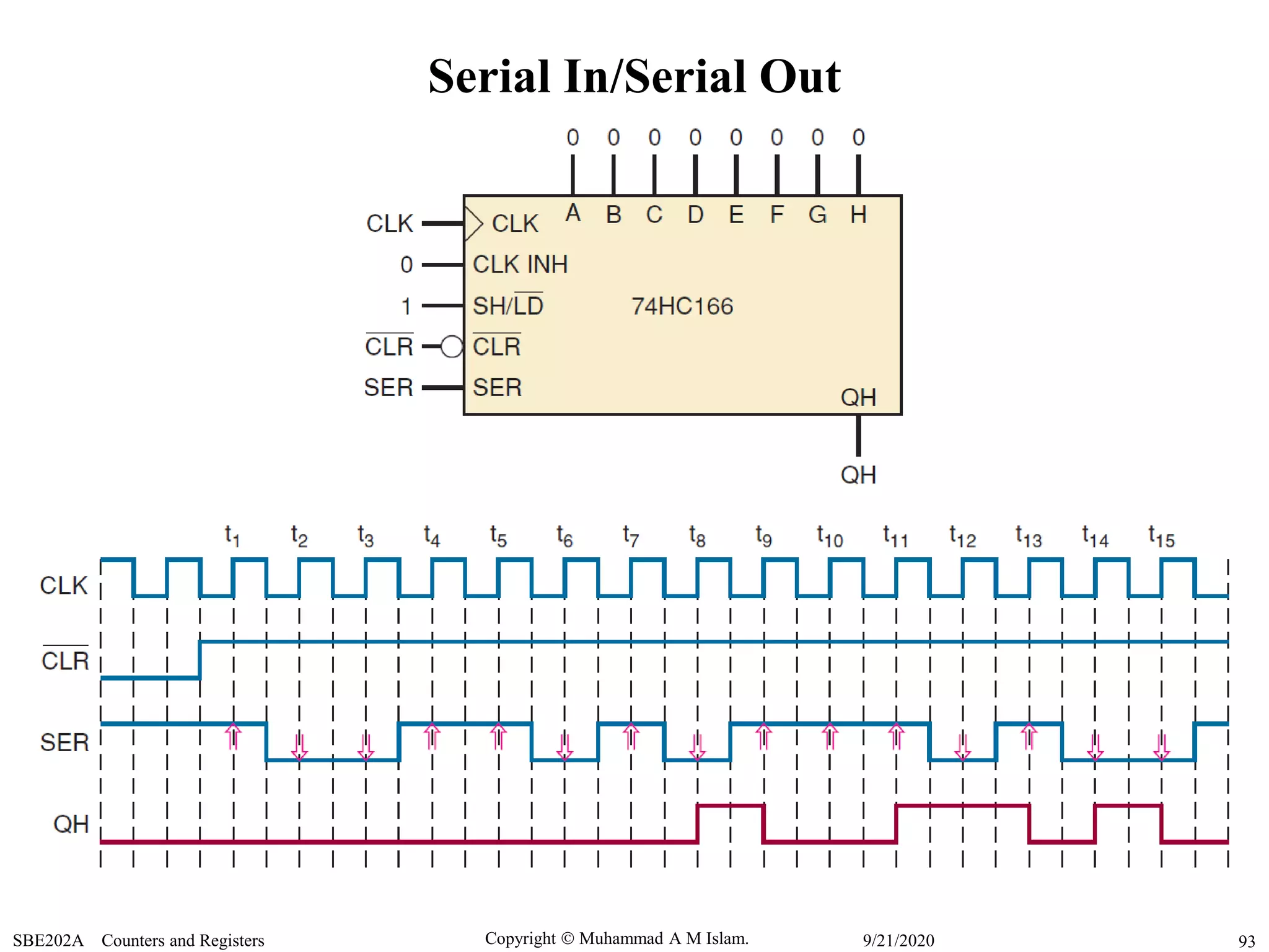 Copyright  Muhammad A M Islam.SBE202A Counters and Registers 939/21/2020
Serial In/Serial Out
 