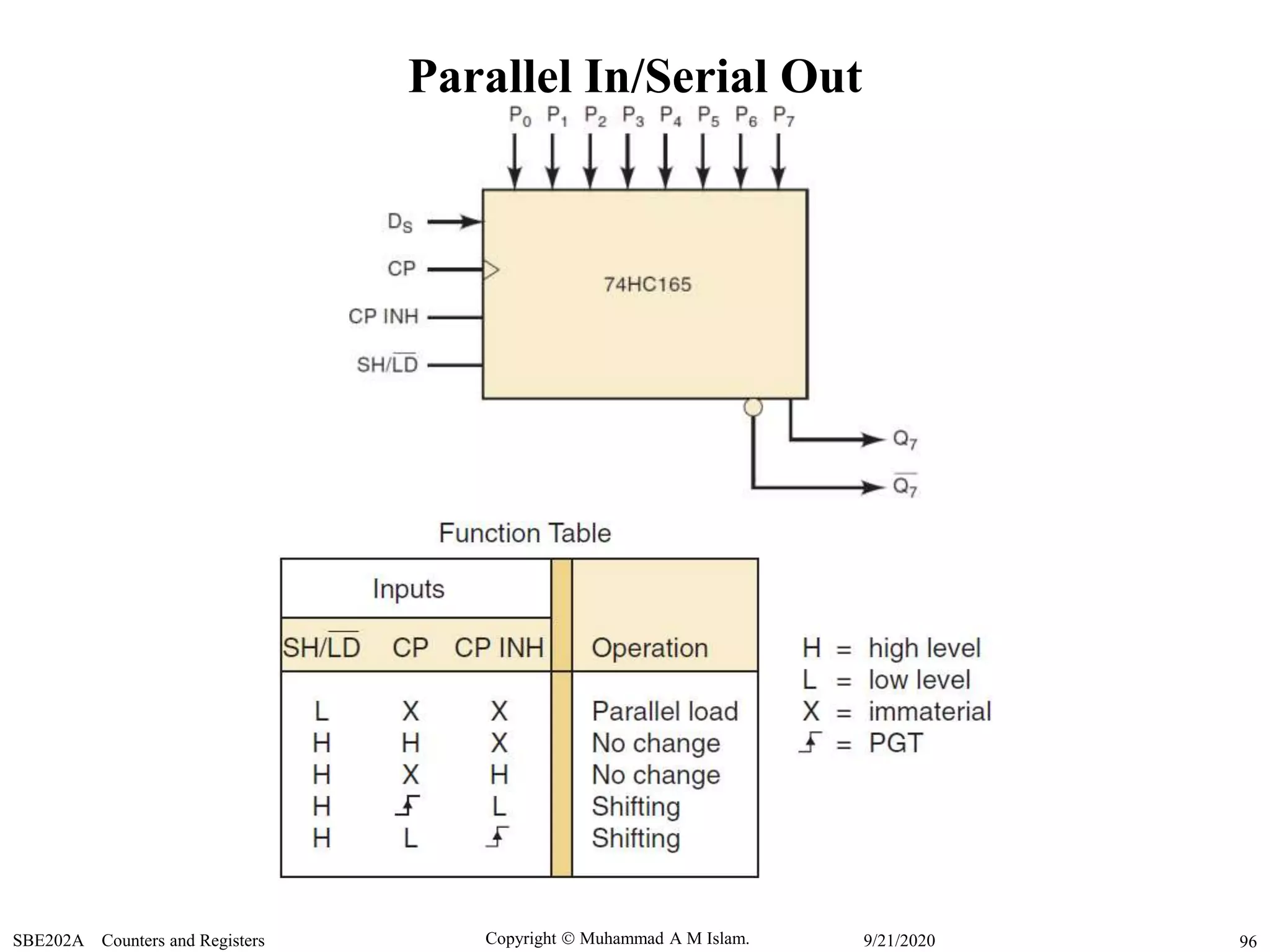 Copyright  Muhammad A M Islam.SBE202A Counters and Registers 969/21/2020
Parallel In/Serial Out
 