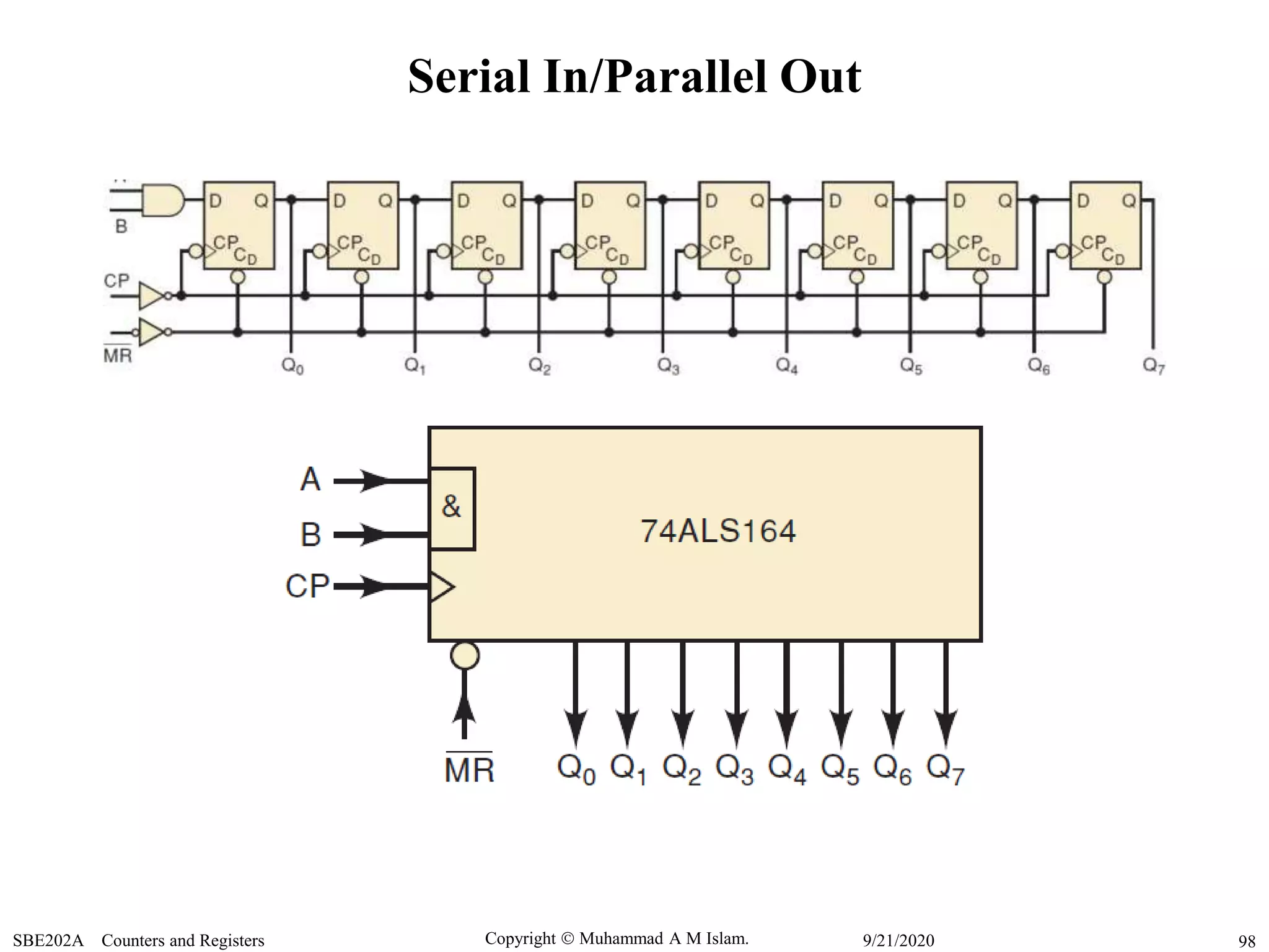Copyright  Muhammad A M Islam.SBE202A Counters and Registers 989/21/2020
Serial In/Parallel Out
 