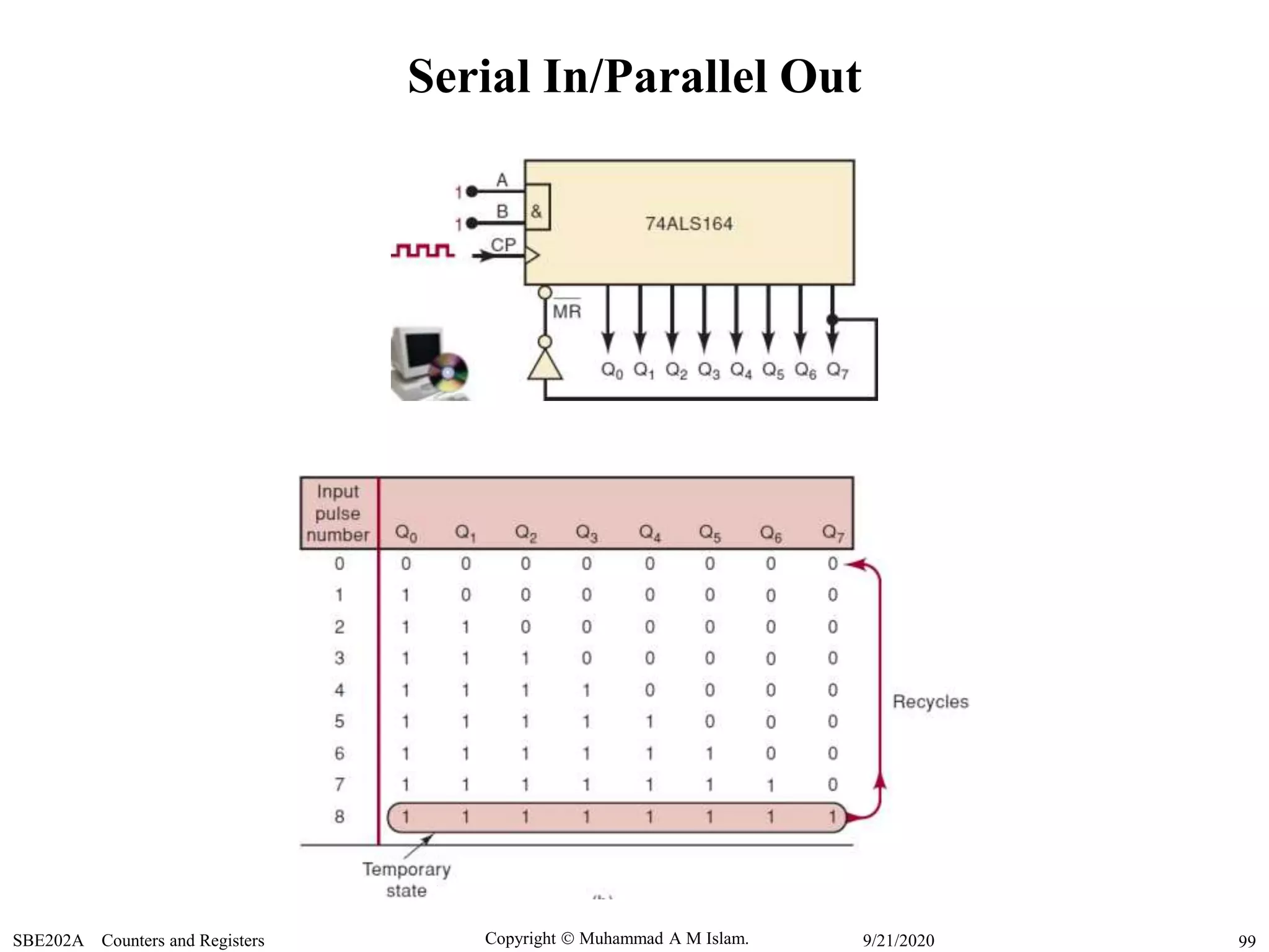 Copyright  Muhammad A M Islam.SBE202A Counters and Registers 999/21/2020
Serial In/Parallel Out
 