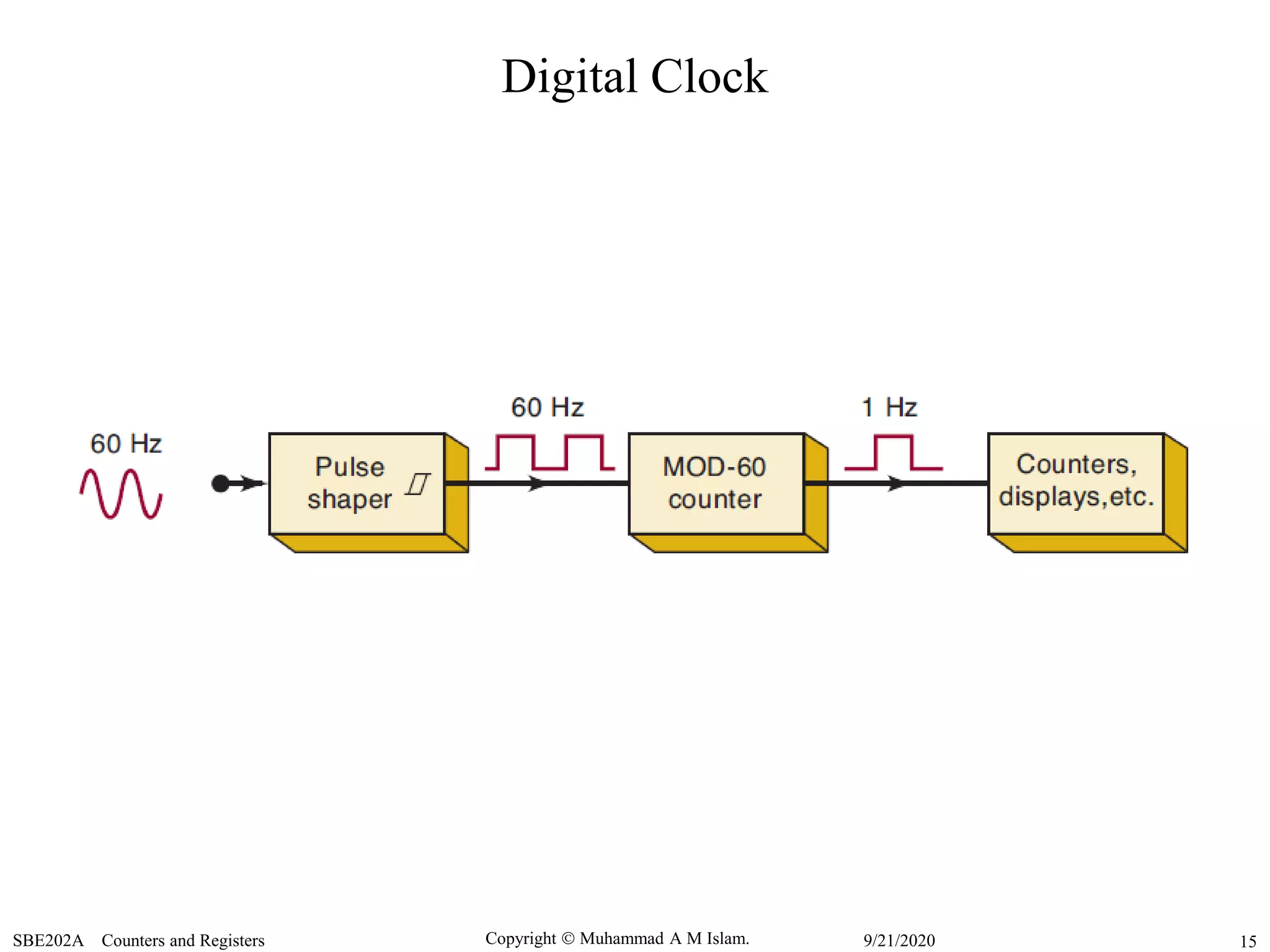 Copyright  Muhammad A M Islam.SBE202A Counters and Registers 159/21/2020
Digital Clock
 