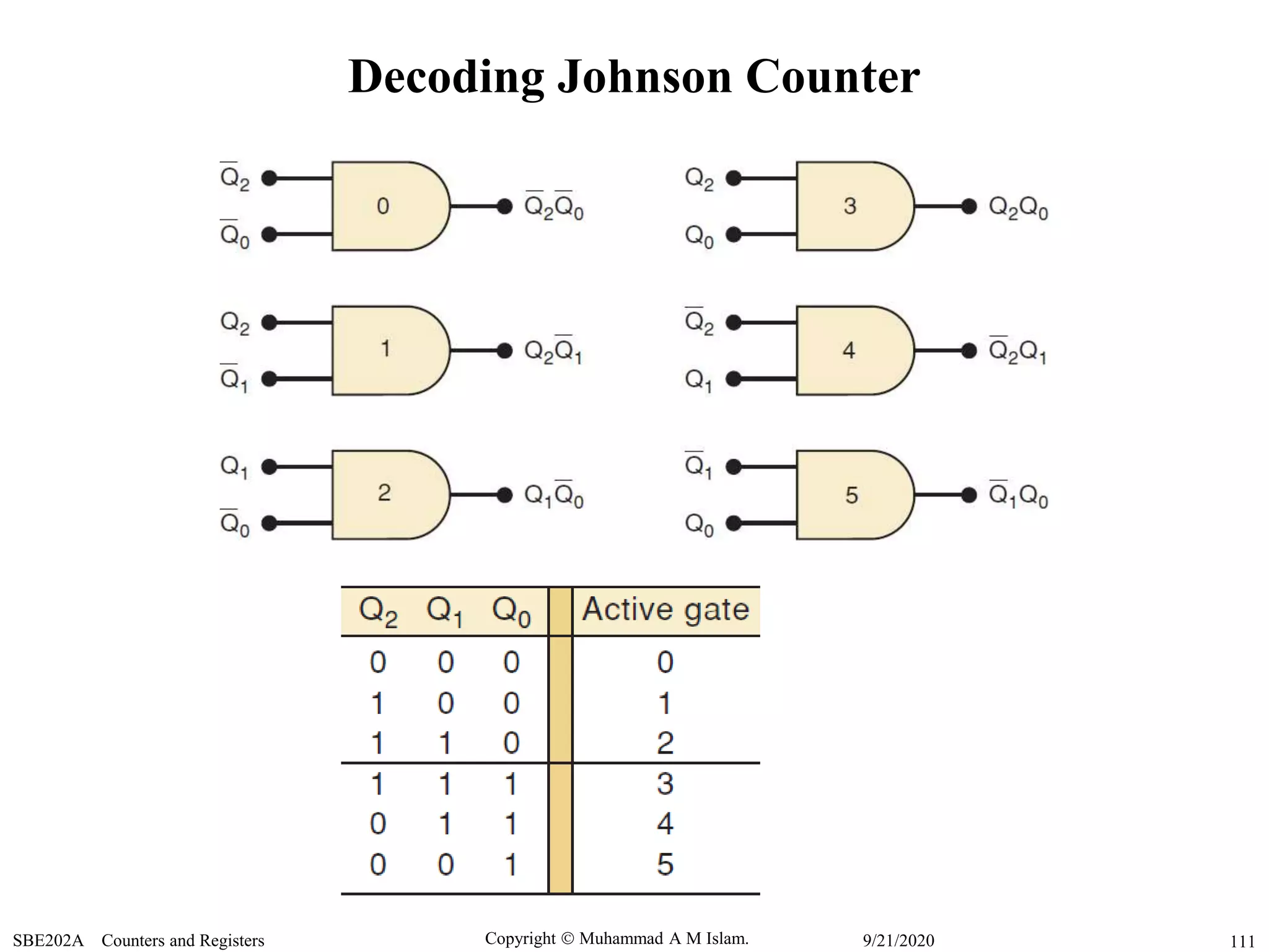 Copyright  Muhammad A M Islam.SBE202A Counters and Registers 1119/21/2020
Decoding Johnson Counter
 