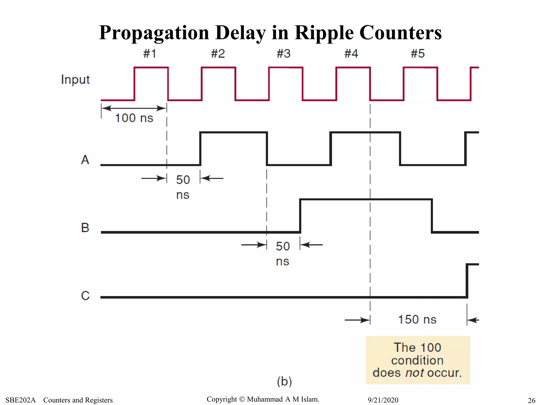 Copyright  Muhammad A M Islam.SBE202A Counters and Registers 269/21/2020
Propagation Delay in Ripple Counters
 