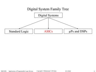 Copyright  Muhammad A M Islam.SBE202B Applications of Programmable Logic Devices 119/21/2020
Digital System Family Tree
Digital Systems
Standard Logic ASICs µPs and DSPs
 