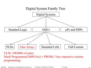 Copyright  Muhammad A M Islam.SBE202B Applications of Programmable Logic Devices 169/21/2020
Digital System Family Tree
Standard Logic ASICs µPs and DSPs
PLDs Gate Arrays Standard Cells Full Custom
ULSI, 100,000s of gates.
Mask Programmed (MPGAs) (≈ PROM). Very expensive custom
programming.
Digital Systems
 
