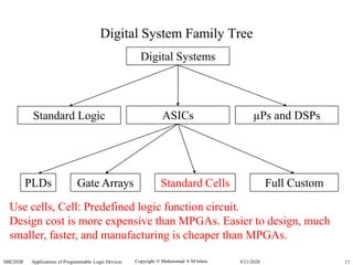 Copyright  Muhammad A M Islam.SBE202B Applications of Programmable Logic Devices 179/21/2020
Digital System Family Tree
Standard Logic ASICs µPs and DSPs
PLDs Gate Arrays Standard Cells Full Custom
Use cells, Cell: Predefined logic function circuit.
Design cost is more expensive than MPGAs. Easier to design, much
smaller, faster, and manufacturing is cheaper than MPGAs.
Digital Systems
 