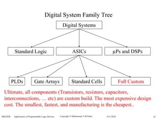 Copyright  Muhammad A M Islam.SBE202B Applications of Programmable Logic Devices 189/21/2020
Digital System Family Tree
Standard Logic ASICs µPs and DSPs
PLDs Gate Arrays Standard Cells Full Custom
Ultimate, all components (Transistors, resistors, capacitors,
interconnections, … etc) are custom build. The most expensive design
cost. The smallest, fastest, and manufacturing is the cheapest..
Digital Systems
 