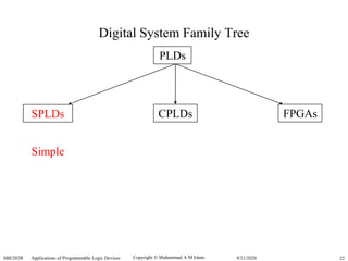 Copyright  Muhammad A M Islam.SBE202B Applications of Programmable Logic Devices 229/21/2020
Digital System Family Tree
PLDs
SPLDs CPLDs FPGAs
Simple
 