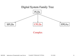 Copyright  Muhammad A M Islam.SBE202B Applications of Programmable Logic Devices 239/21/2020
Digital System Family Tree
PLDs
SPLDs CPLDs FPGAs
Complex
 
