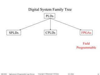 Copyright  Muhammad A M Islam.SBE202B Applications of Programmable Logic Devices 249/21/2020
Digital System Family Tree
PLDs
SPLDs CPLDs FPGAs
Field
Programmable
 