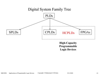 Copyright  Muhammad A M Islam.SBE202B Applications of Programmable Logic Devices 259/21/2020
Digital System Family Tree
PLDs
SPLDs CPLDs FPGAsHCPLDs
High-Capacity
Programmable
Logic Devices
 
