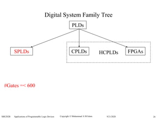 Copyright  Muhammad A M Islam.SBE202B Applications of Programmable Logic Devices 269/21/2020
Digital System Family Tree
PLDs
SPLDs CPLDs FPGAsHCPLDs
#Gates =< 600
 