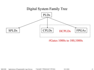 Copyright  Muhammad A M Islam.SBE202B Applications of Programmable Logic Devices 279/21/2020
Digital System Family Tree
PLDs
SPLDs CPLDs FPGAsHCPLDs
#Gates 1000s to 100,1000s
 