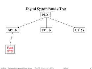 Copyright  Muhammad A M Islam.SBE202B Applications of Programmable Logic Devices 289/21/2020
Digital System Family Tree
PLDs
SPLDs CPLDs FPGAs
Fuse
OTO
 