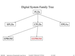 Copyright  Muhammad A M Islam.SBE202B Applications of Programmable Logic Devices 329/21/2020
Digital System Family Tree
PLDs
SPLDs CPLDs FPGAs
EPROM EEPROM
 
