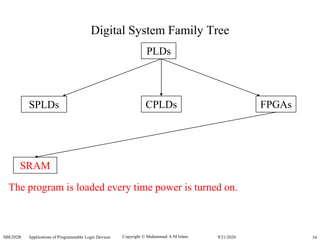 Copyright  Muhammad A M Islam.SBE202B Applications of Programmable Logic Devices 349/21/2020
Digital System Family Tree
PLDs
SPLDs CPLDs FPGAs
The program is loaded every time power is turned on.
SRAM
 
