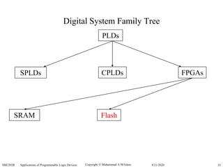 Copyright  Muhammad A M Islam.SBE202B Applications of Programmable Logic Devices 359/21/2020
Digital System Family Tree
PLDs
SPLDs CPLDs FPGAs
SRAM Flash
 