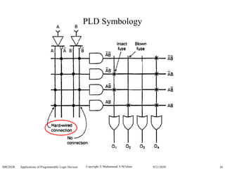 Copyright  Muhammad A M Islam.SBE202B Applications of Programmable Logic Devices 399/21/2020
PLD Symbology
 