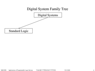 Copyright  Muhammad A M Islam.SBE202B Applications of Programmable Logic Devices 49/21/2020
Digital System Family Tree
Digital Systems
Standard Logic
 