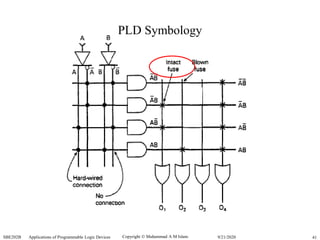Copyright  Muhammad A M Islam.SBE202B Applications of Programmable Logic Devices 419/21/2020
PLD Symbology
 