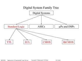 Copyright  Muhammad A M Islam.SBE202B Applications of Programmable Logic Devices 79/21/2020
Digital System Family Tree
Standard Logic ASICs µPs and DSPs
TTL ECL CMOS BiCMOS
Digital Systems
 