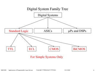 Copyright  Muhammad A M Islam.SBE202B Applications of Programmable Logic Devices 89/21/2020
Digital System Family Tree
Standard Logic ASICs µPs and DSPs
TTL ECL CMOS BiCMOS
For Simple Systems Only
Digital Systems
 