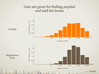 Goodreads: How People Discover Books Online
