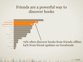 Something fun: Measuring Media Promotion



When a book is mentioned in the media
 it often gets a “pop” on Goodreads
 