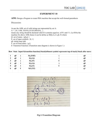 TOC LAB [2022]
EXPERIMENT 10
AIM: Design a Program to create PDA machine that accept the well-formed parenthesis
Discussion:
As per the AIM, set of valid strings are represented by set A:
A = {10, 1100, 101010, 011011001010,...}
means any string should be declared valid if it contains equal no. of 0’s and 1’s. Let M be the
machine for above AIM, hence it can be define as M(Q, Σ, 𝛿, q0, F) where
Q: set of states: {q0,q1 }
Σ: set of input symbols: {0, 1}
q0: initial state (q0)
F: set of Final states: {q1}
𝛿: Transition Function: (Transition state diagram is shown in Figure 1.)
Row State Input ⸹(transition function) Stack(leftmost symbol represents top of stack) Stack after move
1 q0 ( ⸹((,Z/0Z) ( q0
2 q0 ( ⸹((,(/(() ( q0
3 q0 ( ⸹((,)/€) € q0
4 q0 1 ⸹(),)/))) ) q0
5 q0 1 ⸹(),(/€) € q0
6 q0 € ⸹(€,Z/Z) q1
Fig:1-Transition Diagram
 
