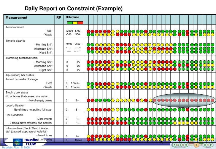 daily operations report template comfortable daily operations report template gallery daily operations report template comfortable daily operations report template gallery