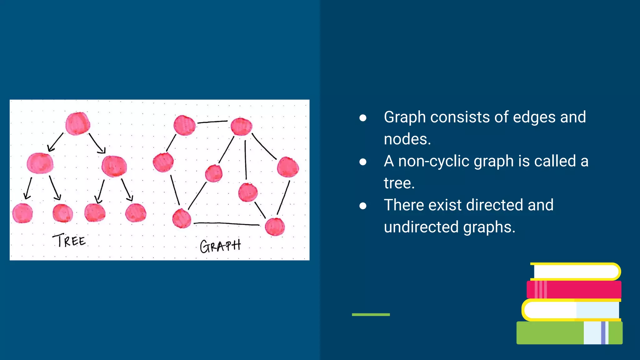 ● Graph consists of edges and
nodes.
● A non-cyclic graph is called a
tree.
● There exist directed and
undirected graphs.
 