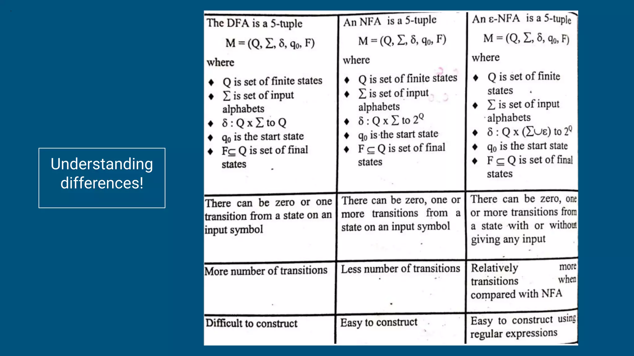 Theory of Computation FSM Conversions and Problems | PDF