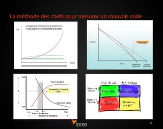 20
La méthode des chefs pour mesurer un
mauvais code
 
