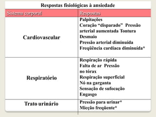 Respostas fisiológicas à ansiedade
Sistema corporal Respostas
Cardiovascular
Palpitações
Coração “disparado” Pressão
arterial aumentada Tontura
Desmaio
Pressão arterial diminuída
Freqüência cardíaca diminuída*
Respiratório
Respiração rápida
Falta de ar Pressão
no tórax
Respiração superficial
Nó na garganta
Sensação de sufocação
Engasgo
Trato urinário Pressão para urinar*
Micção freqüente*
 