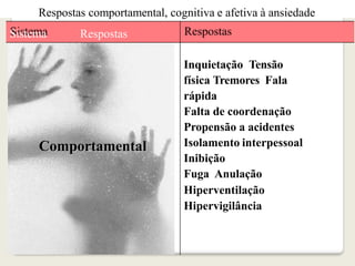 Comportamental
Inquietação Tensão
física Tremores Fala
rápida
Falta de coordenação
Propensão a acidentes
Isolamento interpessoal
Inibição
Fuga Anulação
Hiperventilação
Hipervigilância
Respostas comportamental, cognitiva e afetiva à ansiedade
Sistema Respostas
 