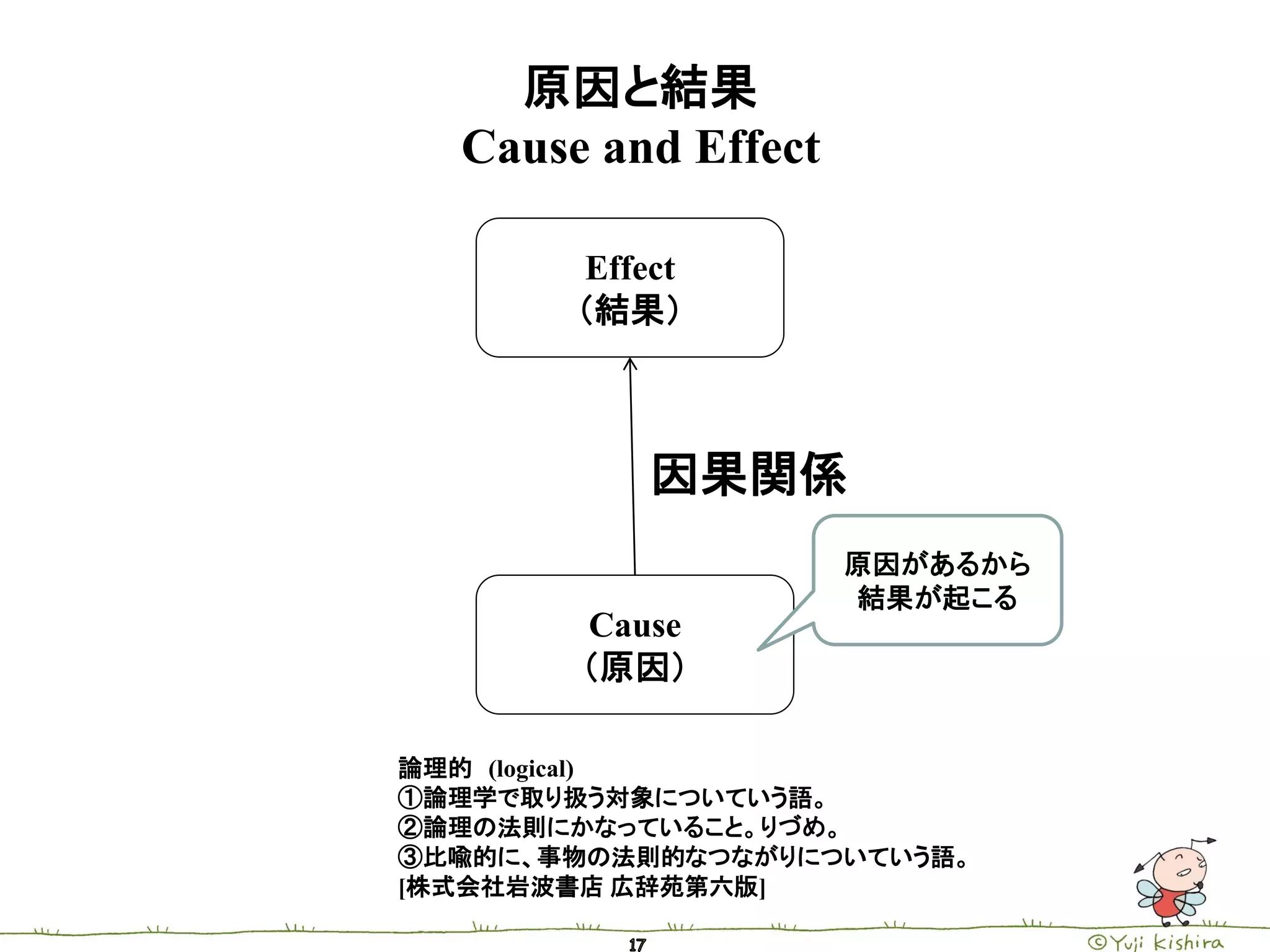 原因と結果
  Cause and Effect

       Effect
       （結果）



           因果関係
                     原因があるから
                     結果が起こる
        Cause
        （原因）

論理的 (logical)
①論理学で取り扱う対象についていう語。
②論理の法則にかなっていること。りづめ。
③比喩的に、事物の法則的なつながりについていう語。
[株式会社岩波書店 広辞苑第六版]
 