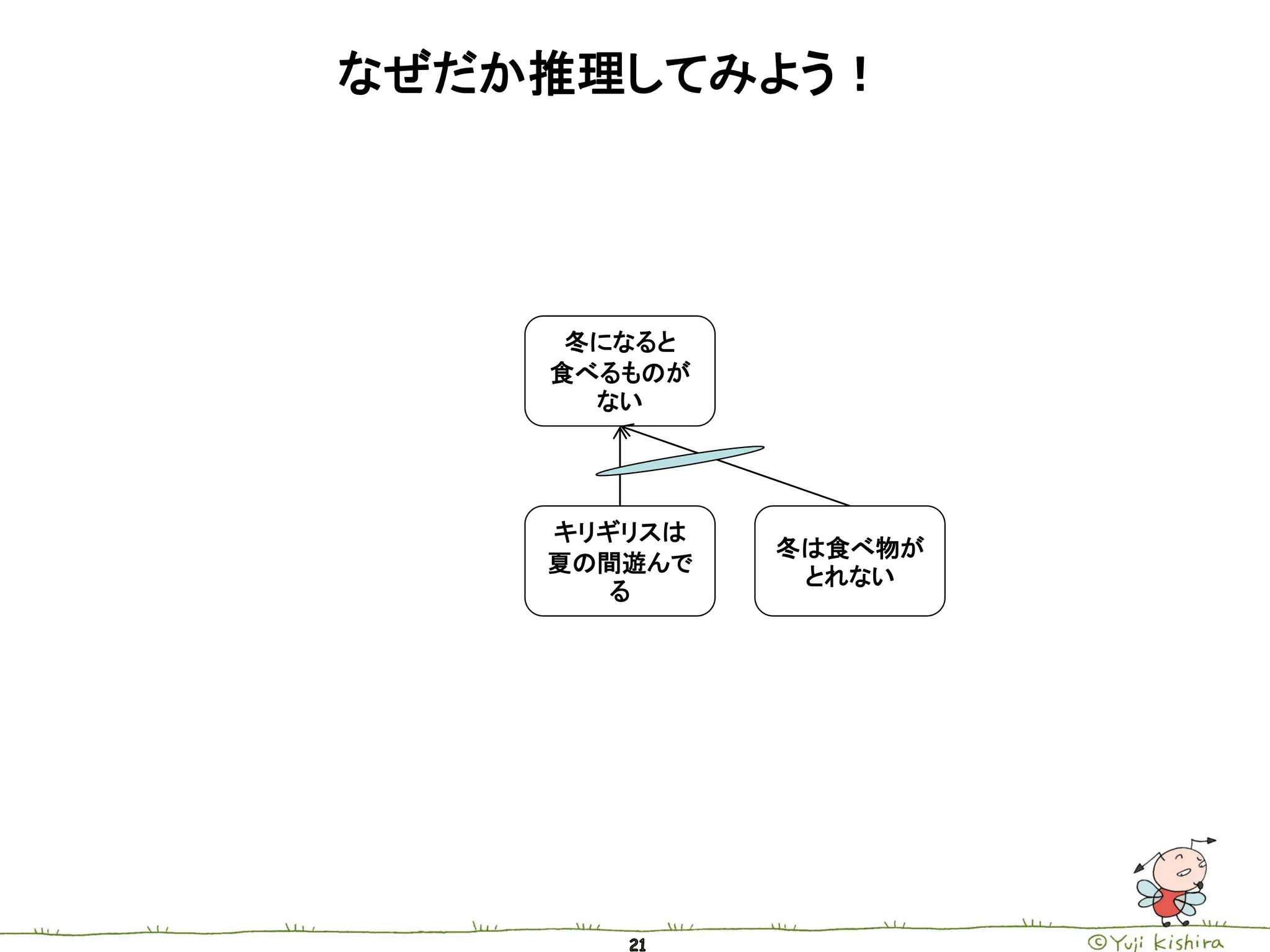 なぜだか推理してみよう！




     冬になると
    食べるものが
      ない




    キリギリスは
             冬は食べ物が
    夏の間遊んで
              とれない
       る
 