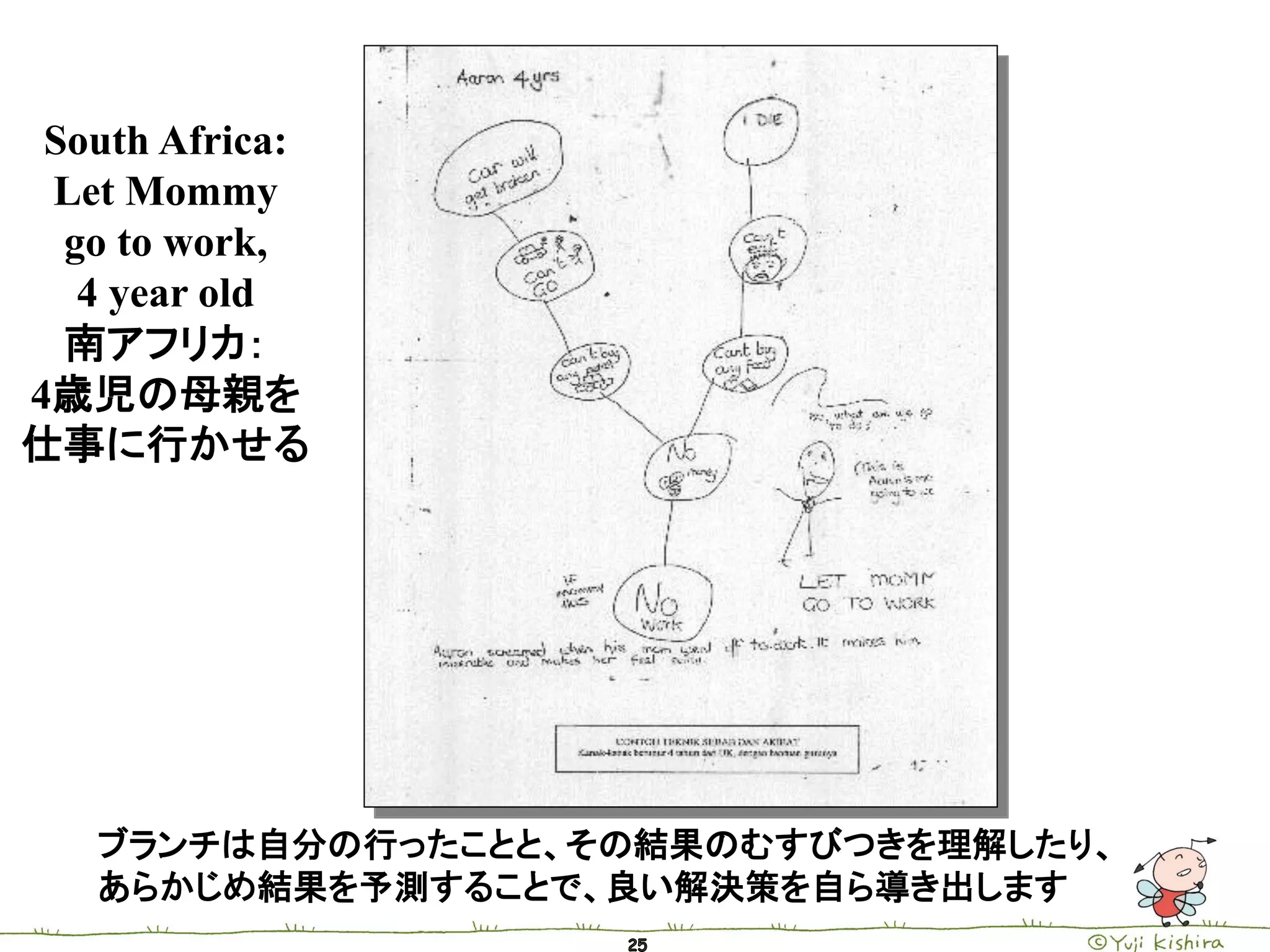 South Africa:
 Let Mommy
  go to work,
   4 year old
  南アフリカ：
4歳児の母親を
仕事に行かせる




   ブランチは自分の行ったことと、その結果のむすびつきを理解したり、
   あらかじめ結果を予測することで、良い解決策を自ら導き出します
 