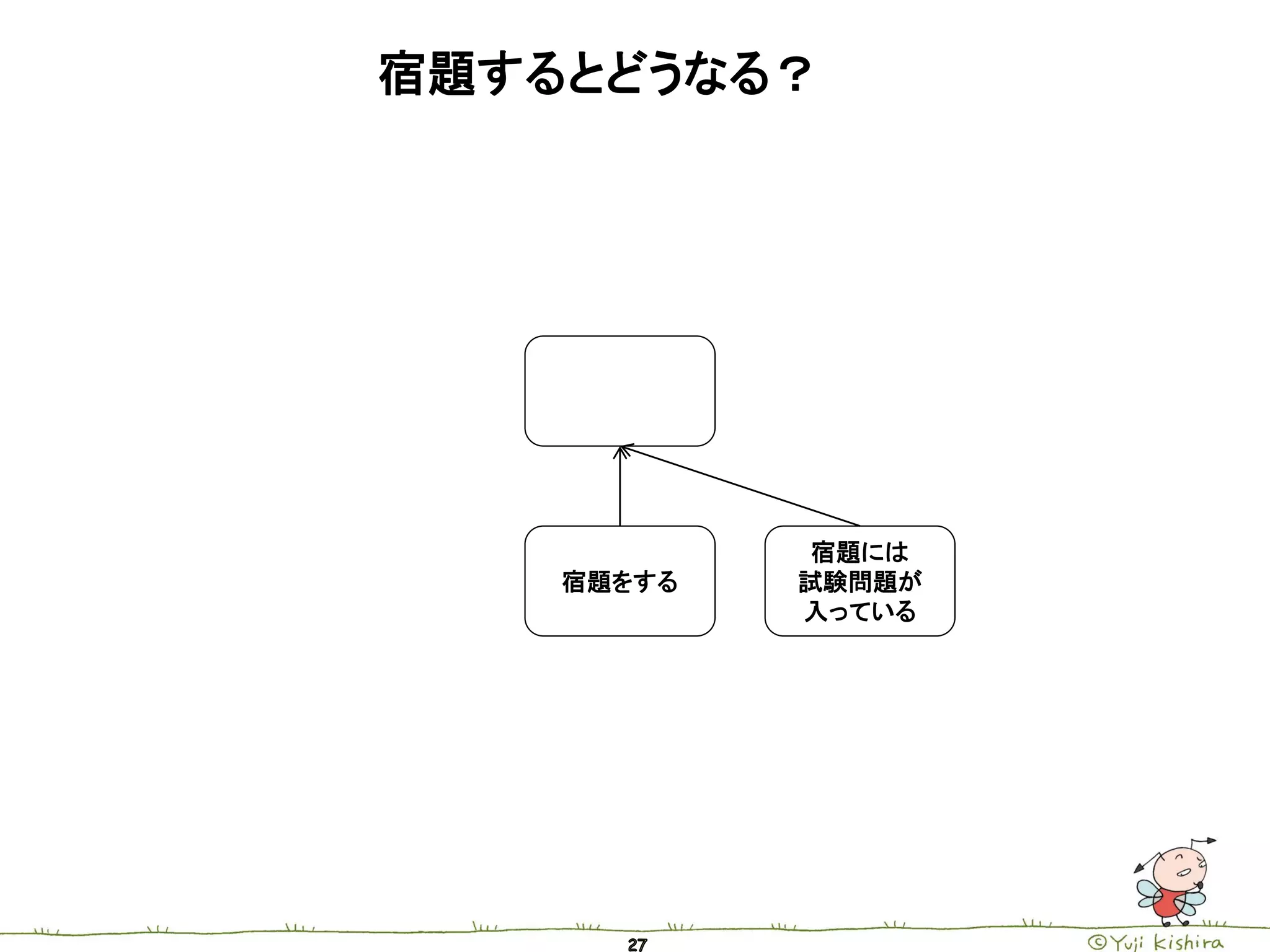 宿題するとどうなる？




             宿題には
    宿題をする   試験問題が
            入っている
 