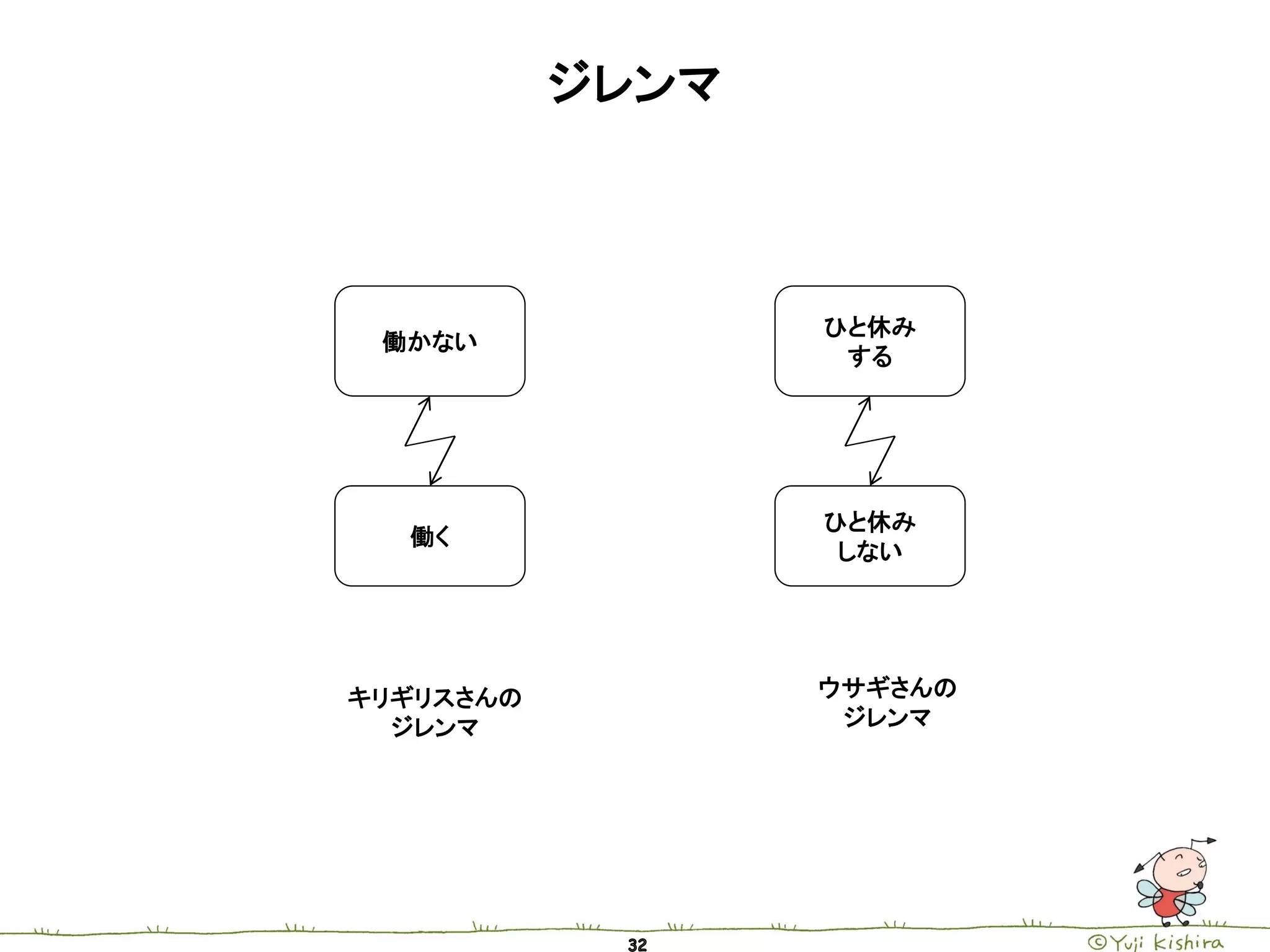 ジレンマ



                  ひと休み
 働かない
                   する




                  ひと休み
  働く
                   しない




キリギリスさんの          ウサギさんの
  ジレンマ             ジレンマ
 