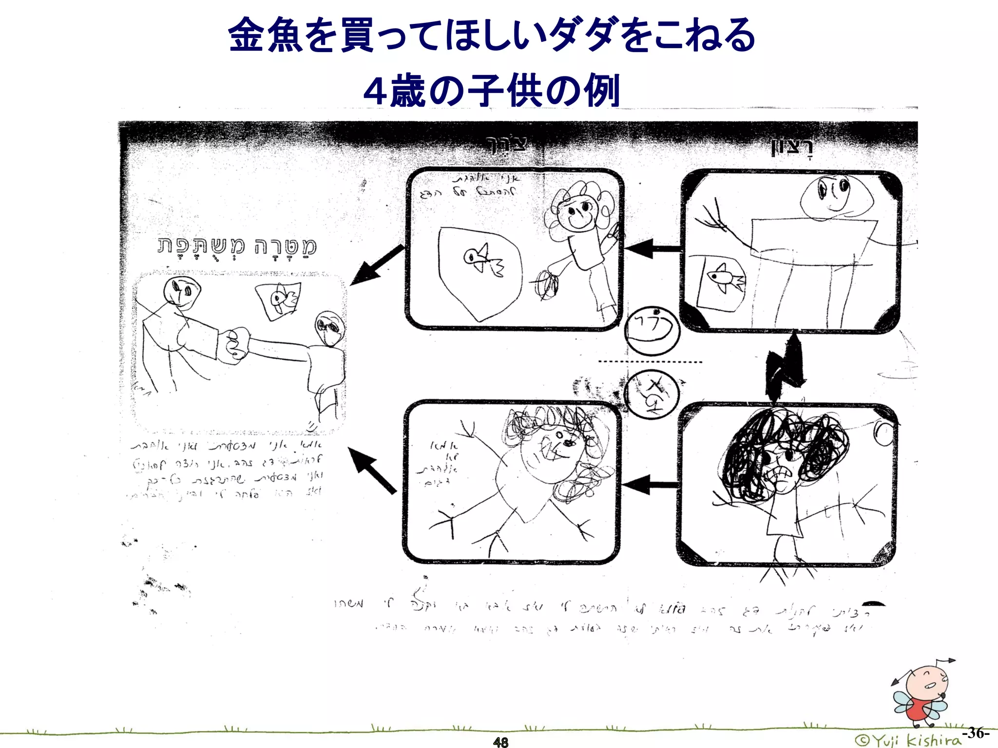 金魚を買ってほしいダダをこねる
    ４歳の子供の例




                  -36-
 