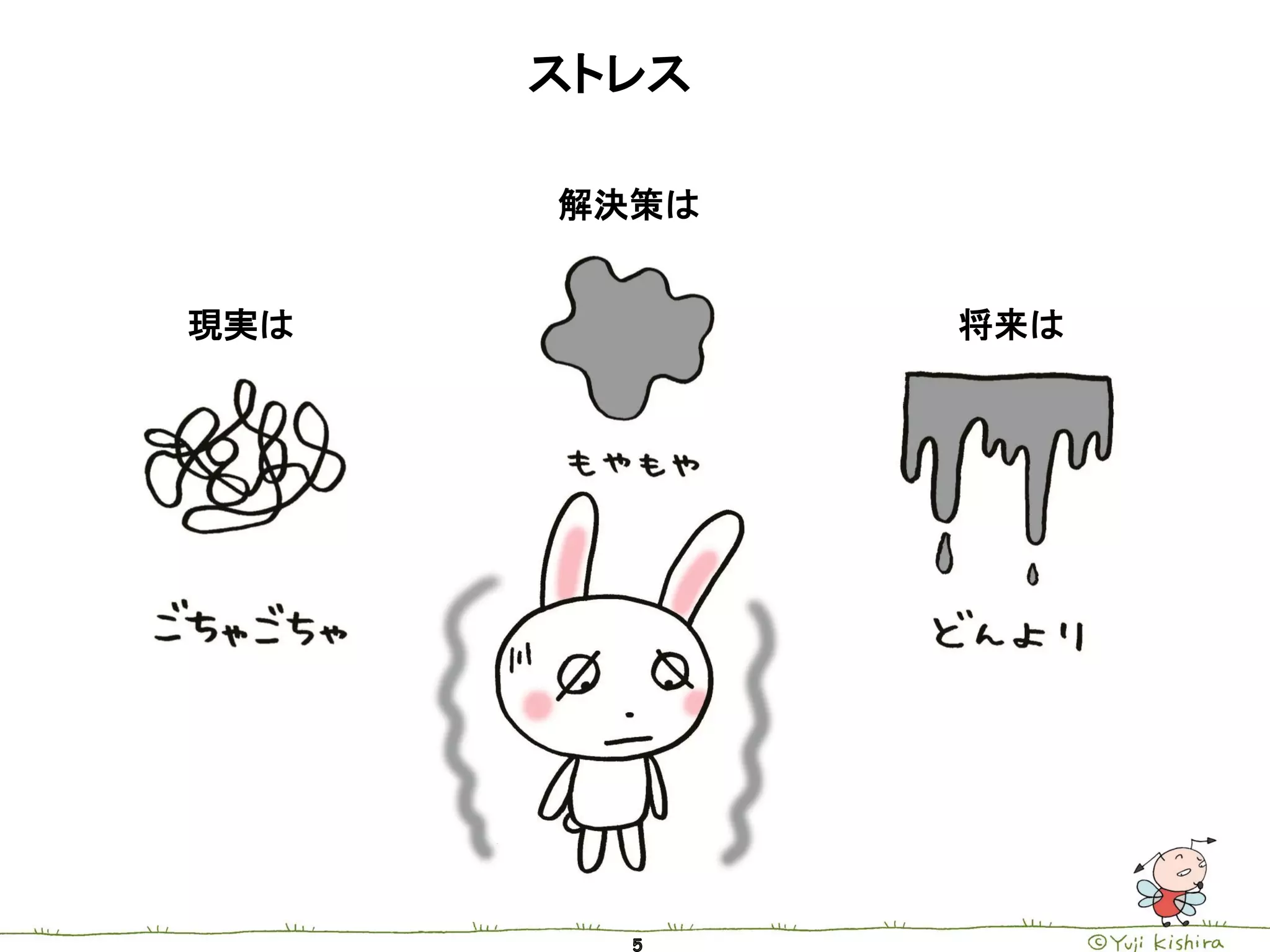 ストレス

      解決策は


現実は          将来は
 