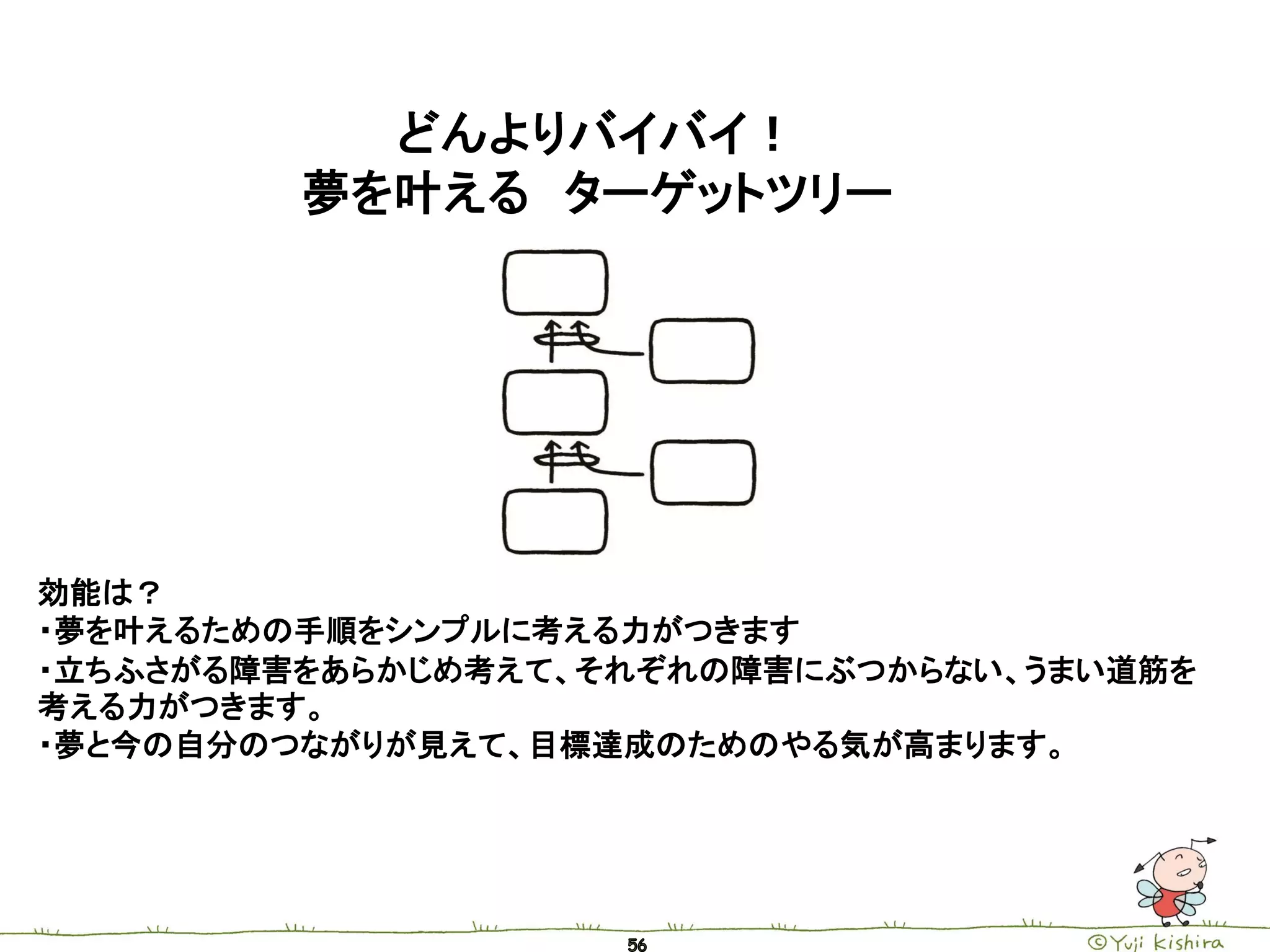 どんよりバイバイ！
         夢を叶える ターゲットツリー




効能は？
・夢を叶えるための手順をシンプルに考える力がつきます
・立ちふさがる障害をあらかじめ考えて、それぞれの障害にぶつからない、うまい道筋を
考える力がつきます。
・夢と今の自分のつながりが見えて、目標達成のためのやる気が高まります。
 